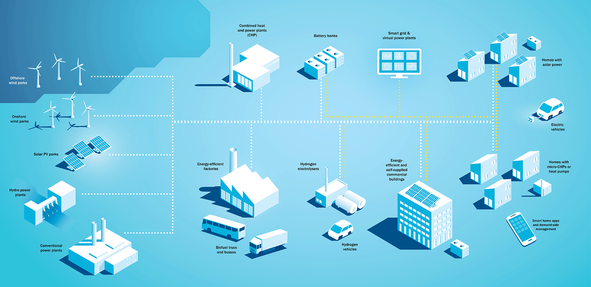 Statkraft. Redink